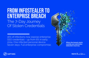 Infostealer Enterprise Breach Timeline Credentials